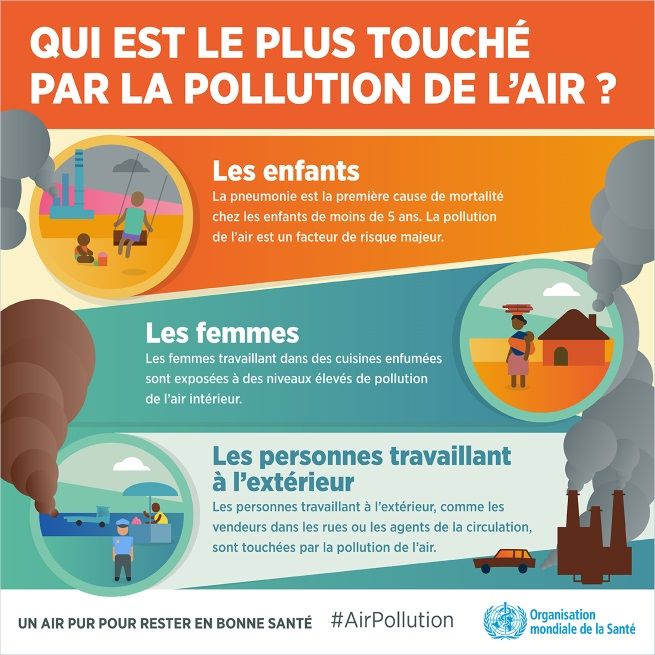Pollution De Lair Quelles Conséquences Pour La Santé